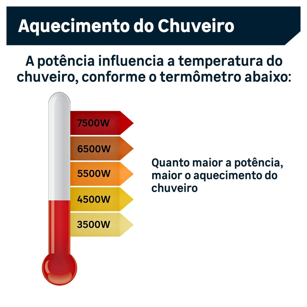 Chuveiro Elétrico 7500W Duo Shower Quadra Eletrônica Lorenzetti Branco